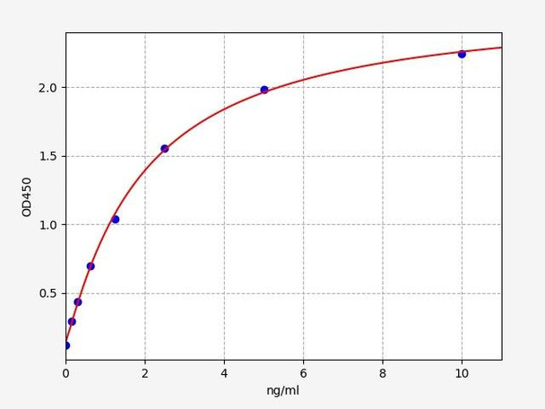 Human EIF2S1 (Eukaryotic translation initiation factor 2 subunit 1) ELISA Kit (HUFI04476)