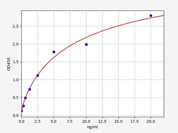 Human PIM2 (Serine/threonine-protein kinase pim-2) ELISA Kit (HUFI07219)