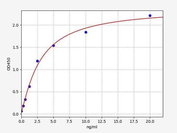 Human NKIRAS2 (NF-kappa-B inhibitor-interacting Ras-like protein 2) ELISA Kit (HUFI07508)