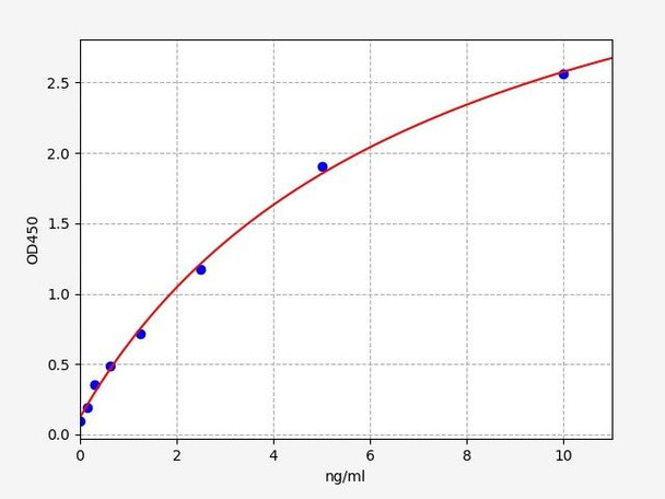 Human UCMA (Unique cartilage matrix-associated protein) ELISA Kit (HUFI08036)