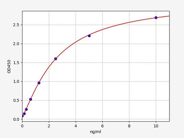 Human GLUT1 / SLC2A1 ELISA Kit