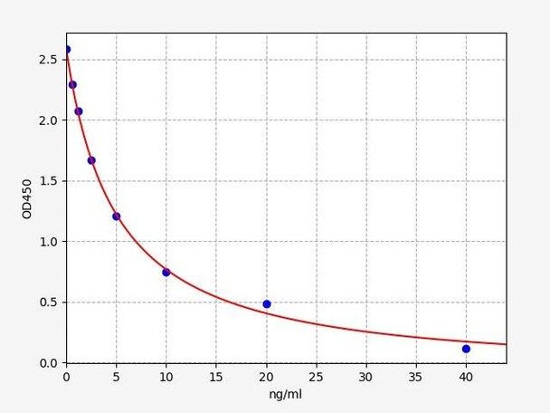 Human NPFFR2 / Neuropeptide FF receptor 3 ELISA Kit