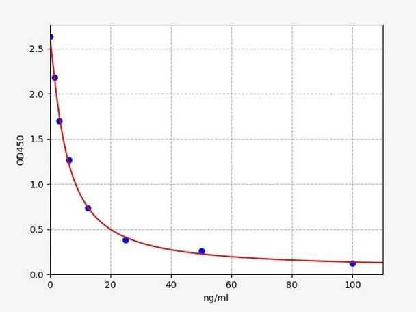 Human HLA-DRB5 / HLA class II histocompatibility , DR beta 5 chain ELISA Kit