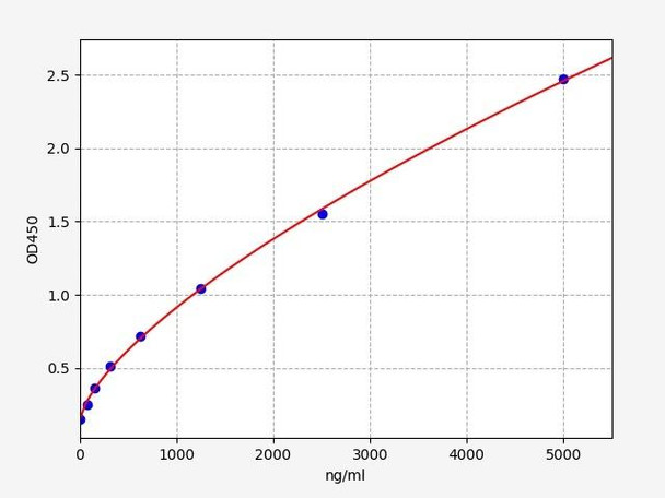 Human FH / Fumarate hydratase ELISA Kit