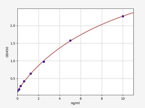 Human SWAP70 ELISA Kit