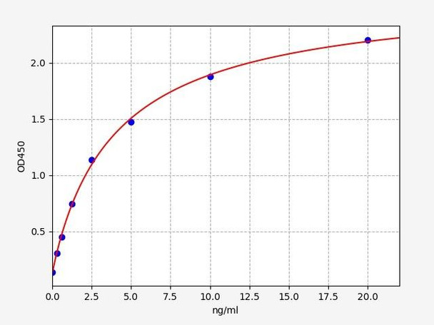 Human C1orf106 ELISA Kit