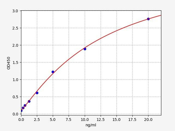 Human MFAP4 ELISA Kit