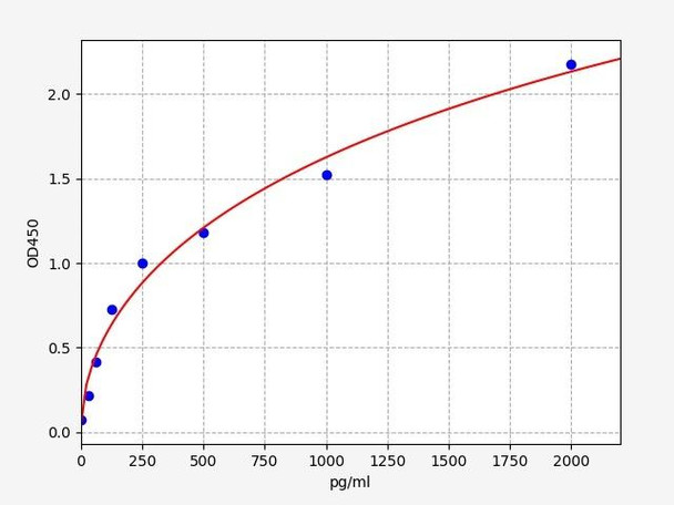 Human pro-IL-1b ELISA Kit