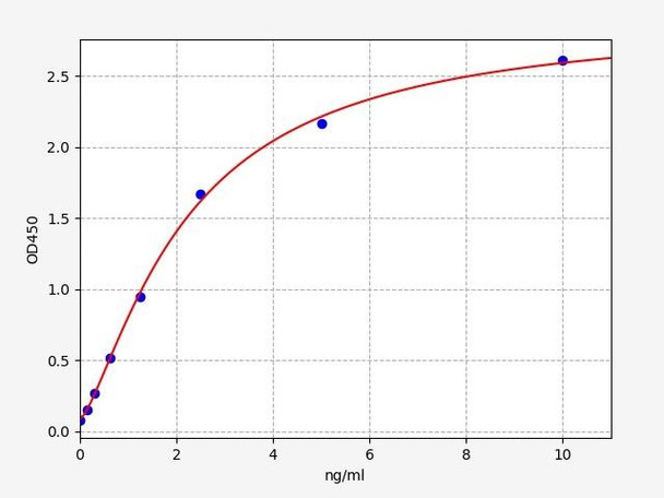 Human CEACAM-1 / CD66a ELISA Kit