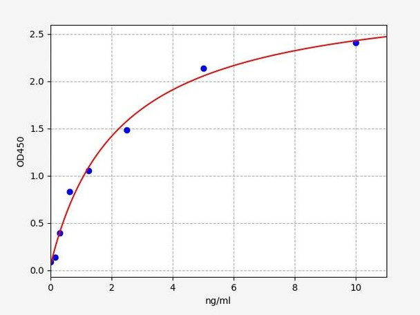 Human ARSA / Arylsulfatase A ELISA Kit