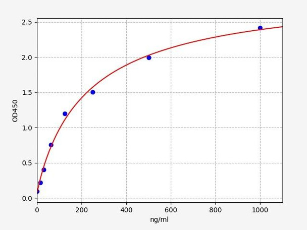 Human calprotectin ELISA Kit