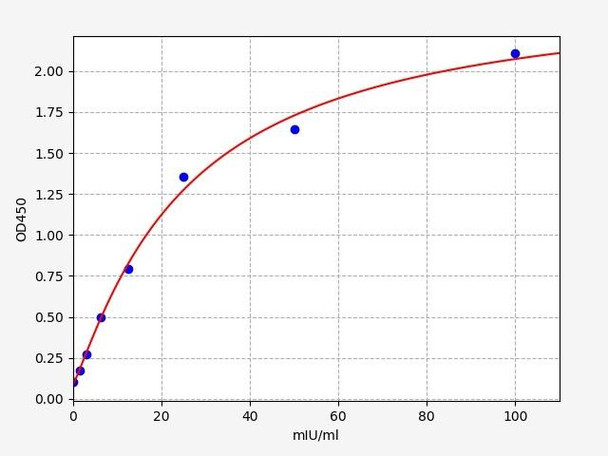 Human A-GST(A-glutathione S-transferases) ELISA Kit