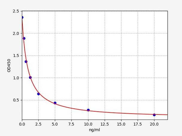 Human Testosterone ELISA Kit