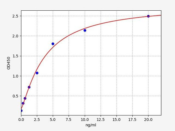 Human CFHR2(Complement factor H-related protein 2) ELISA Kit