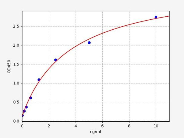 Human MKL1(MKL/myocardin-like protein 1) ELISA Kit