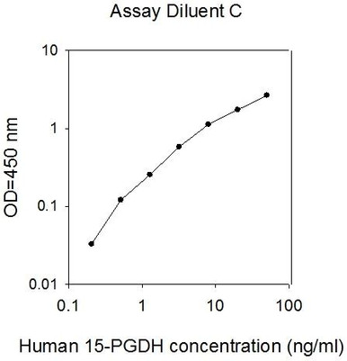 Human 15-PGDH/HPGD PharmaGenie ELISA Kit (SBRS0207)