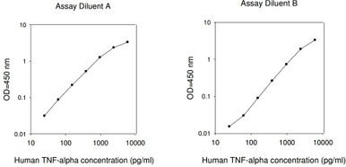 Human TNF alpha PharmaGenie ELISA Kit (SBRS1166)