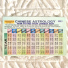 Wallet Card Chinese Astrology