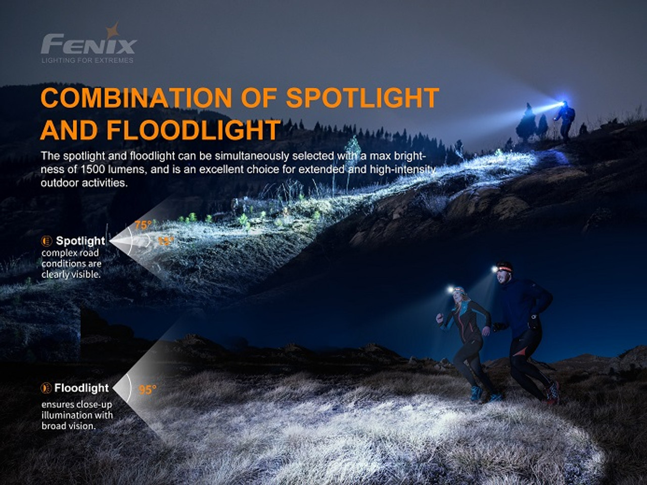 HM65R-T - Fenix 1500 Lumen Rechargeable LED Headlamp