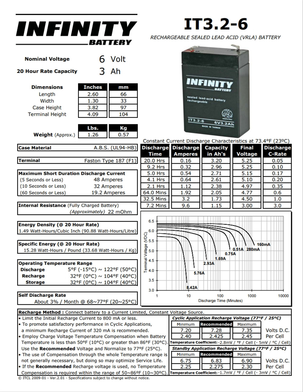 Infinity 6V / 3.2Ah