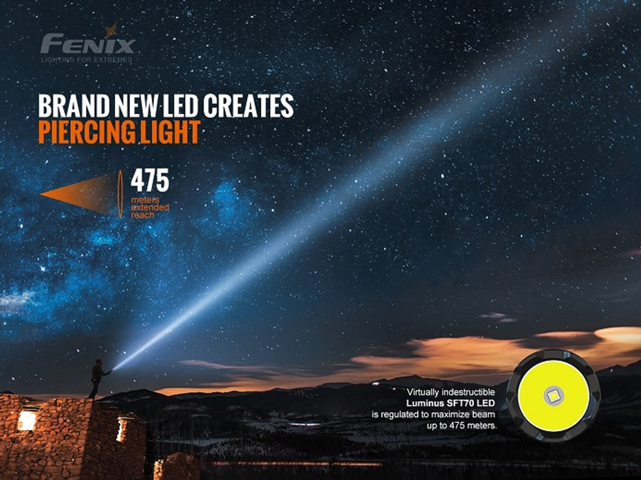 TK20R V2.0 - Fenix 3000 Lumen Rechargeable LED  Tactical Flashlight