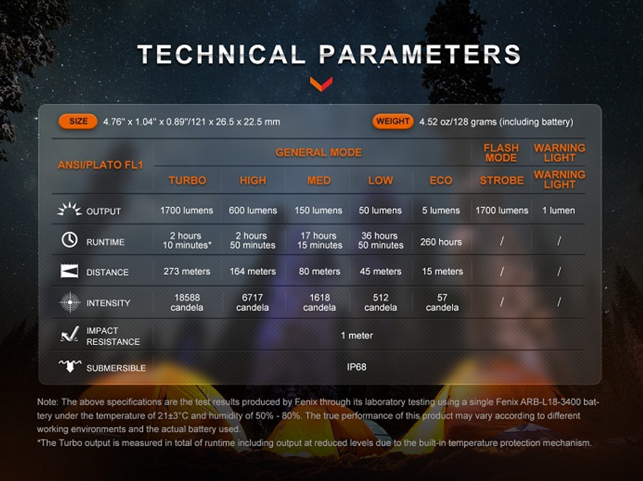 E28R V2.0 - Fenix 1700 Lumen Flashlight (w/18650 battery)