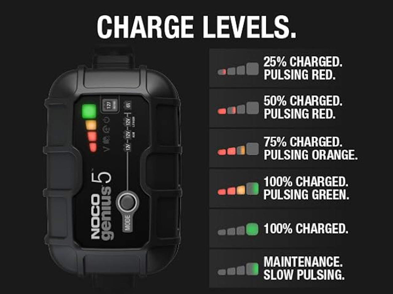 Noco 5 - 12V/6V Battery Charger 5A Charger