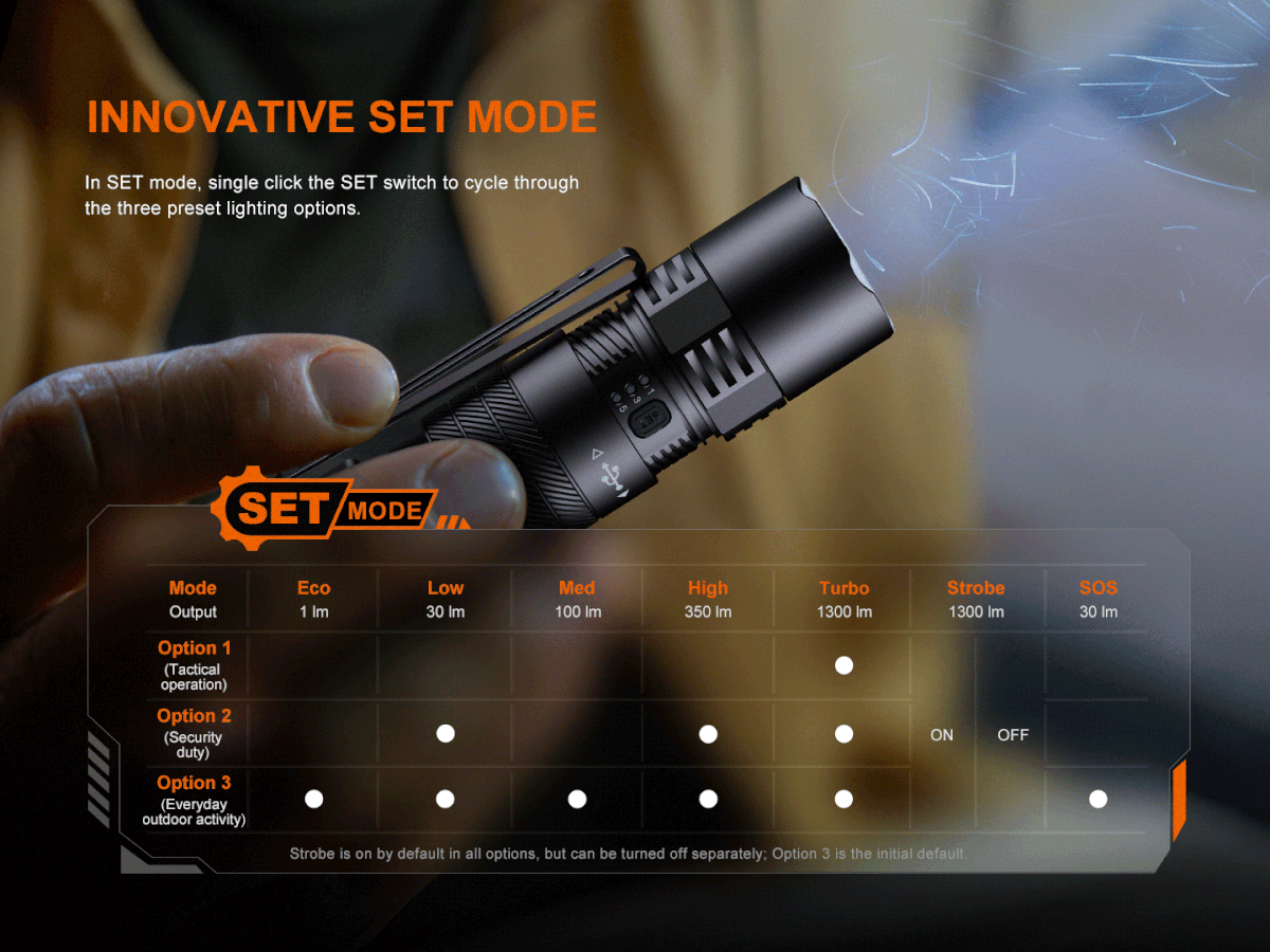 FENIX PD26R ACE MULTI-MODE PORTABLE FLASHLIGHT