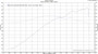 Roush 2021-2026 Ford F-150 5.0L Supercharger System 705HP - 422240
