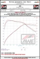 Upgrade your 2020-2025 Toyota Supra GR A90 with the AWE Resonated Touring Edition Exhaust, featuring diamond black 5” tips, 65% more exhaust flow, and +6 hp / +8 lb-ft torque gains. In stock now at Drag Racing Wheels – Order today!