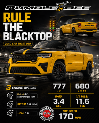 Ram Rumble Bee SRT, 392, And 5.7L HEMI: The Street Truck Comeback Everyone Wanted.
