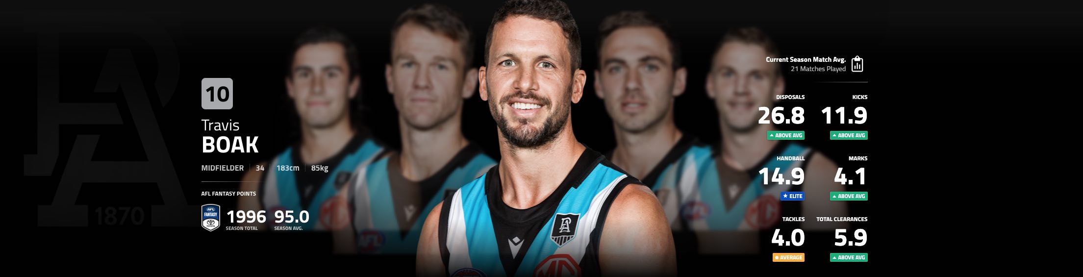 travis-boak-player-profile.jpg