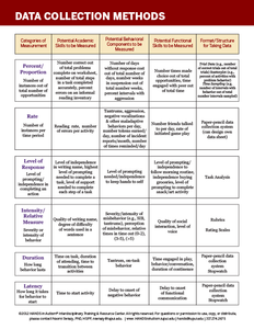 Data Collection Methods Table