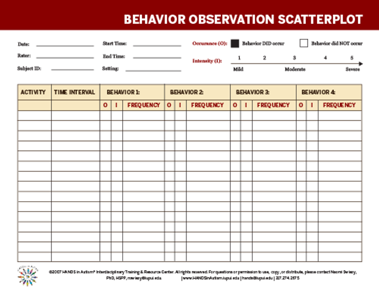Behavior Observation Scatterplot