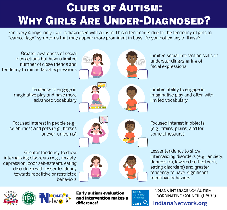 Autism Awareness: Why Girls are Under-diagnosed?