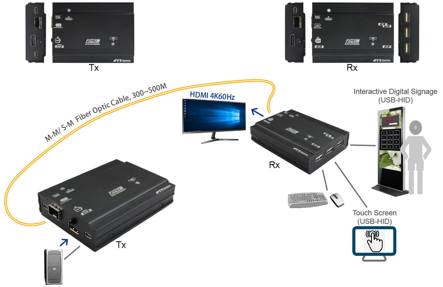 FXA1MU-M57 Connection