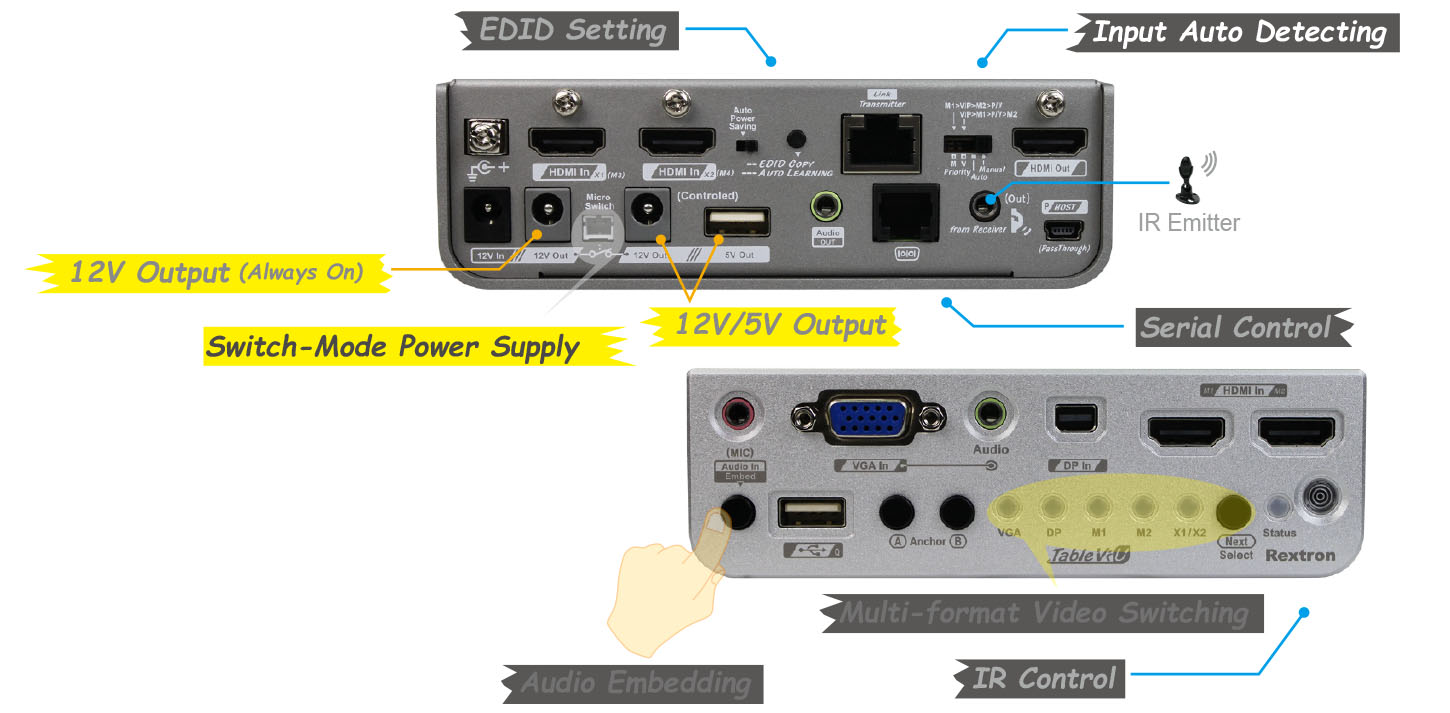 TBV-AUA0219 Control