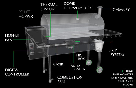 GMG: Daniel Boone Grill