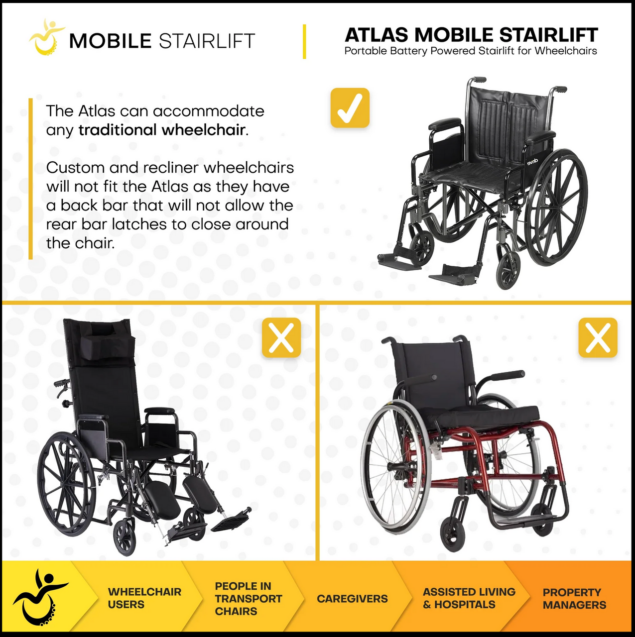 Mobile StairLift Battery Powered & Portable