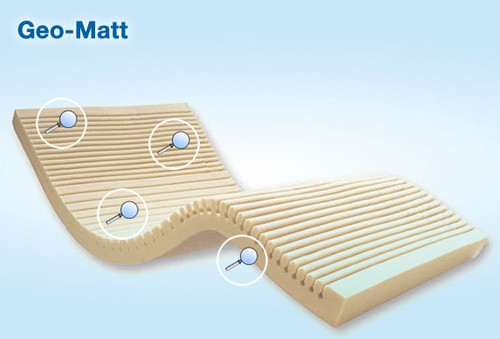 Geo-Matt Consumer Sizes