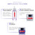 L'Oréal Paris Revitalift Filler Program crema giorno 50ml + crema notte 50ml + siero 15ml - 5449504