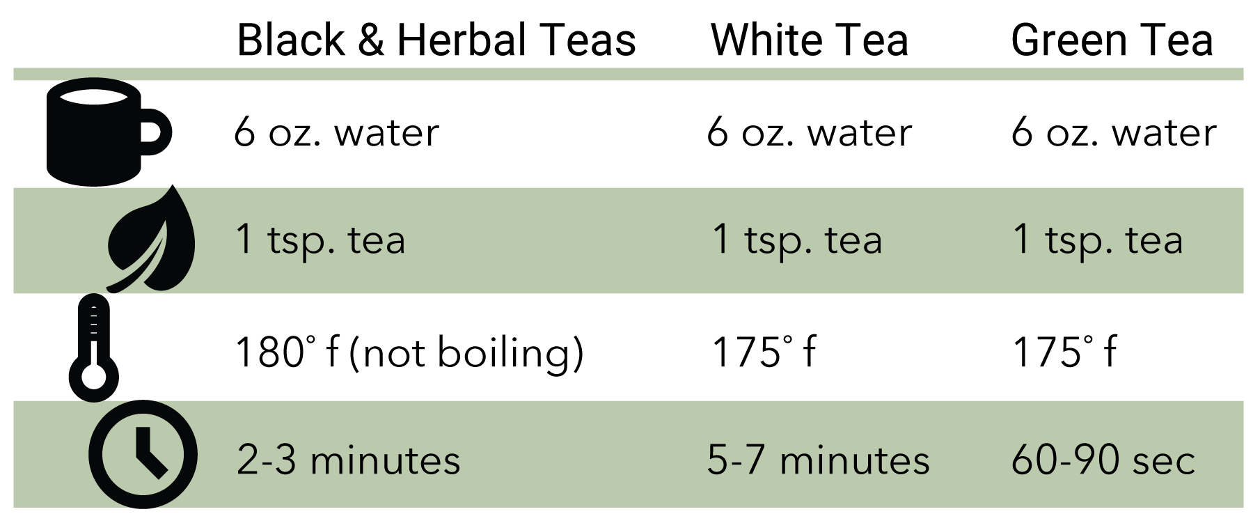 How to Brew Tea Kai Organic Tea