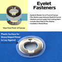Marine Turnbutton Fastener Eyelets, Backing Plates, & Flex Washers – Boat Canvas Hardware
