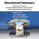 Marine Turnbutton Fastener Eyelets, Backing Plates, & Flex Washers – Boat Canvas Hardware