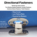 Marine Turnbutton Fastener Eyelets, Backing Plates, & Flex Washers – Boat Canvas Hardware – Pack of 5