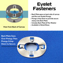 Marine Turnbutton Fastener Eyelets, Backing Plates, & Flex Washers – Boat Canvas Hardware – Pack of 5