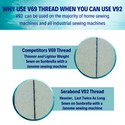 EZ-Xtend Serabond Bonded #92 Polyester Thread - 8 oz Spool