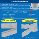 Lenzip #10 Continuous Chain Coil Zipper - 5 Yards + 4 Sliders OR 10 Yards + 8 Sliders - White