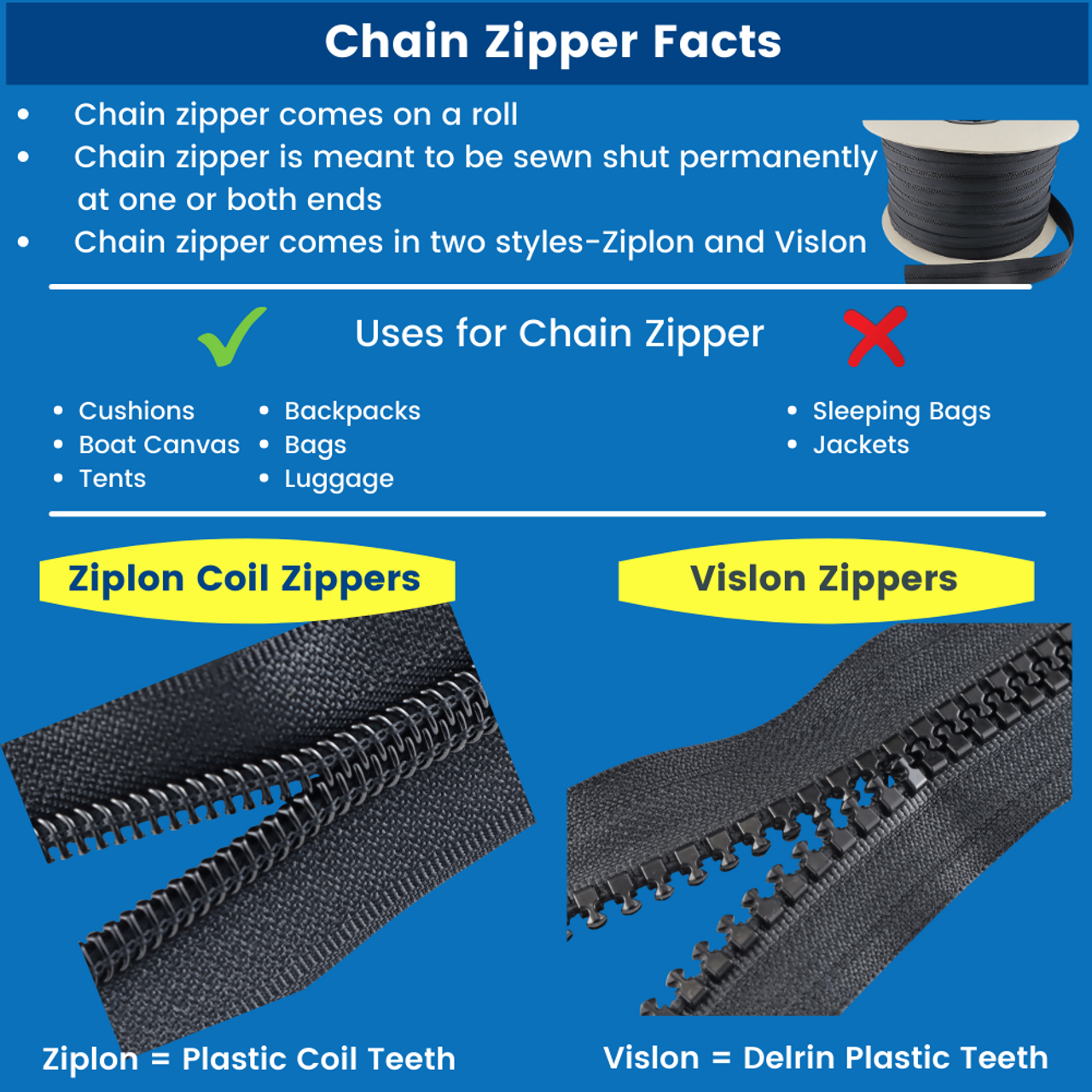 Lenzip Big Zip #15 Super Huge Heavy Duty Plastic Zipper