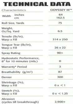 Odyssey Marine Fabric 64"